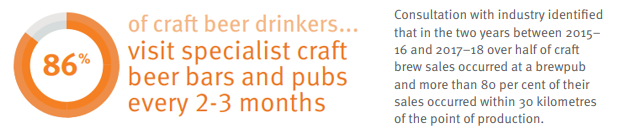 Strategy statistics from the report